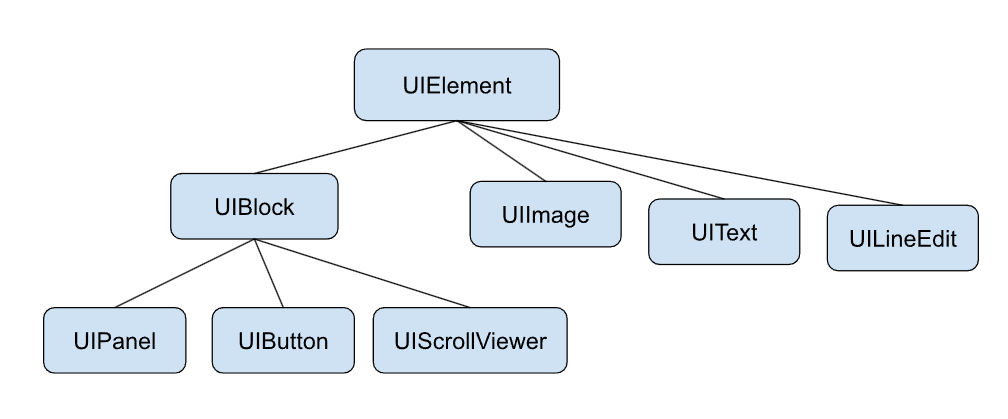 UIElement.png