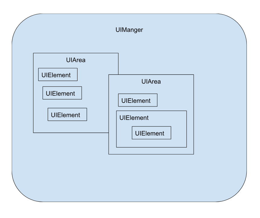 UIManager.png